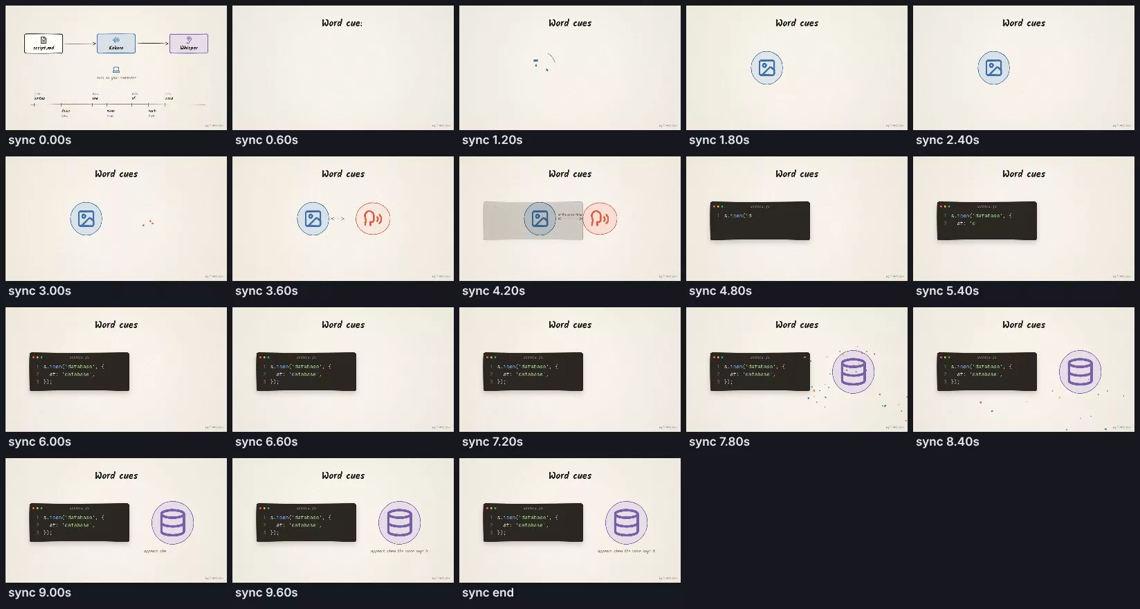 A contact sheet of one scene