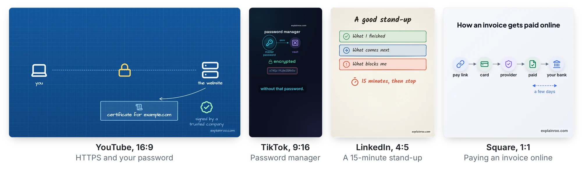 Frames from example videos in four sizes: YouTube 16:9, TikTok 9:16, LinkedIn 4:5 and square